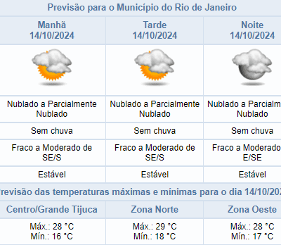 Previsão de tempo para segunda-feira (14/10) no Rio de Janeiro: céu nublado e sem chuva