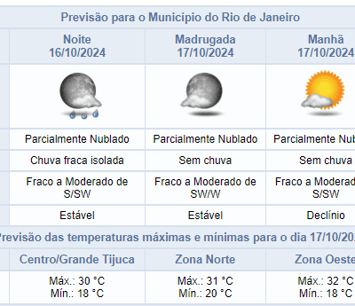 Previsão do tempo para a noite de quarta-feira (16/10) no Rio de Janeiro: chuva fraca.