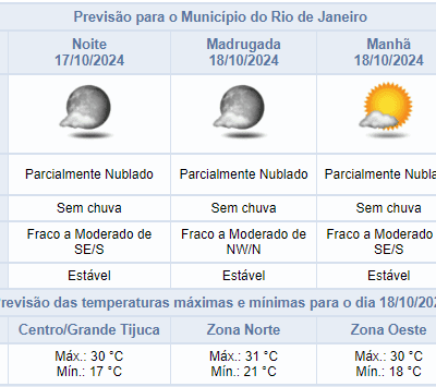 Previsão do tempo para quinta-feira (17/10) no Rio de Janeiro: sem chuva à noite.