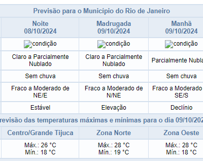 Previsão do tempo para terça-feira à noite no Rio de Janeiro: céu claro e sem chuva