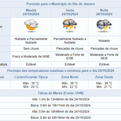 Previsão meteorológica: pancadas de chuva em Rio de Janeiro nesta quinta-feira. Centro de Operações Rio.