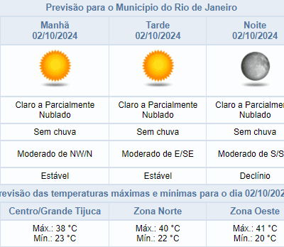 Pronóstico del tiempo en Río: temperatura máxima de 41°C el miércoles 02/10