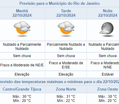 Tempo estável e sem chuva na Terça-feira (22/10) no Rio de Janeiro: Confira!