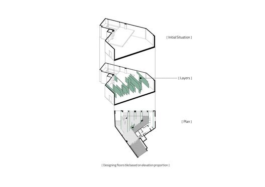 Diagrama Conceitual