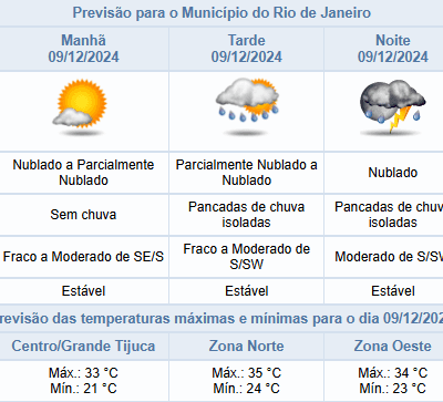 Chuva prevista para o Rio de Janeiro a partir da tarde desta segunda-feira.