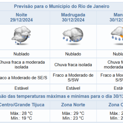 Domingo à Noite (29/12): Expectativa de Chuva no Rio de Janeiro