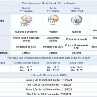 Esperadas Chuvas na Quarta-feira (11/12) no Rio de Janeiro.