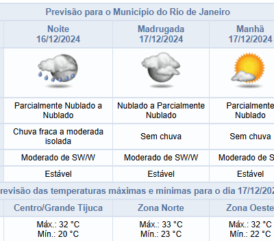 Previsão de Chuva Fraca a Moderada em Isolados Durante a Noite de Segunda-feira (16/12)