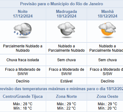 Previsão de Chuvas Leves Isoladas para a Noite de Terça-feira, 17 de Dezembro, no Rio.