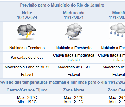 Previsão de Chuvas Moderadas a Fortes para a Noite de Terça-feira.