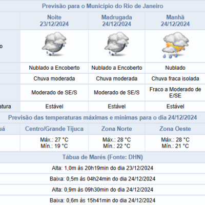 Previsão de Tempestade na Noite de Segunda-feira.