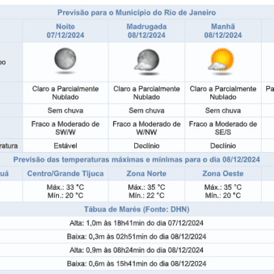 Previsão do tempo estável para noite de sábado (07/12) no Rio de Janeiro.