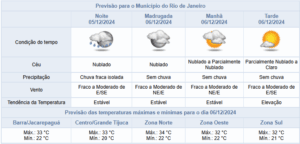 Previsão do tempo para quinta-feira à noite: céu encoberto, nublado e chuva isolada