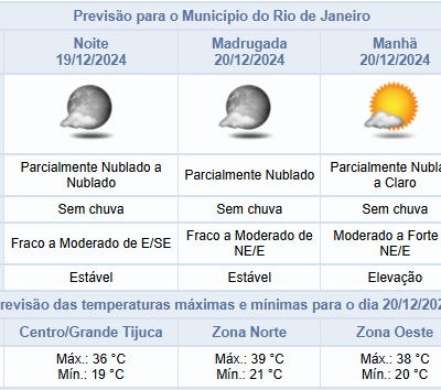 Quinta-feira à noite (19/12) promete céu limpo no Rio de Janeiro.