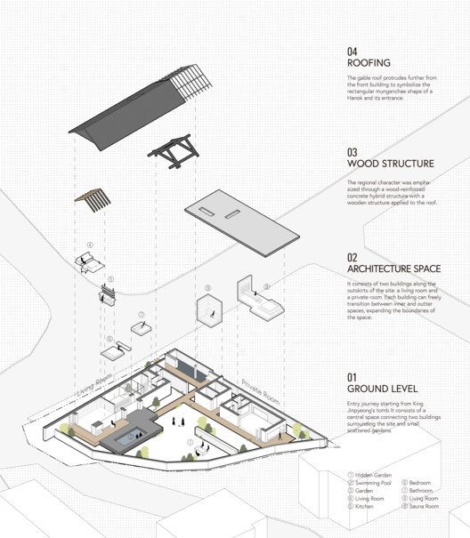 Gitti - Diagrama