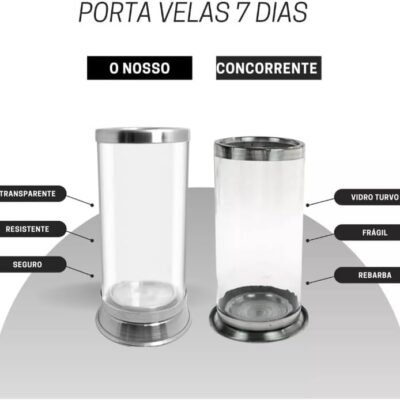 Kit 2 Copos Suporte Vela 7 Dias Vidro Aluminio Anti Chamas