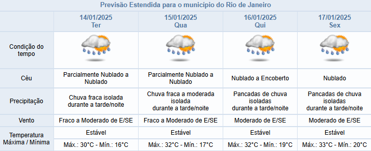 Previsão do tempo para o dia 16 de janeiro de 2025