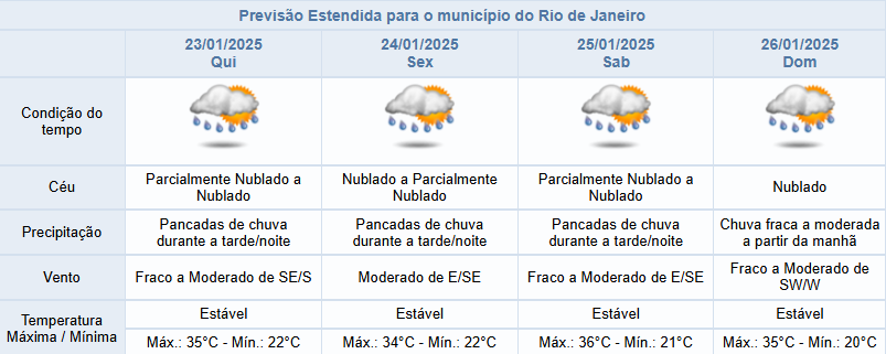 Mudanças no Clima