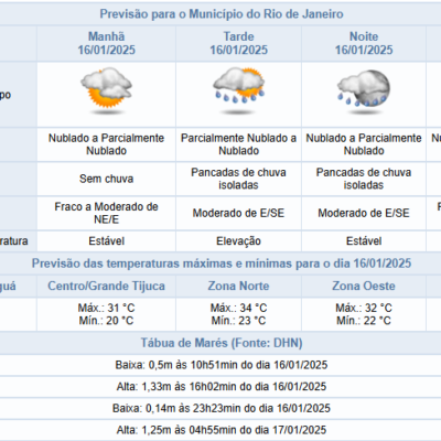 Expectativa de calor e chuvas a partir da tarde de quinta-feira (16/01) no Rio de Janeiro.