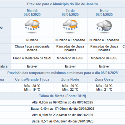 Expectativa de chuvas à tarde no Rio de Janeiro nesta quarta-feira (08/01)