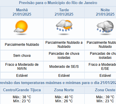 Município do Rio antecipa calor intenso e chuvas rápidas para esta terça-feira (21/01)