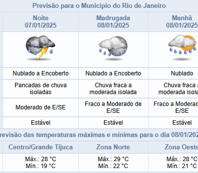 Pancadas de Chuva Isoladas Esperadas para a Noite de Terça-feira (07/01)