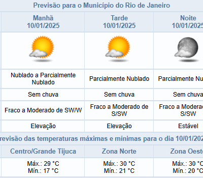 Previsão de céu nublado e sem chuva no Rio de Janeiro para esta sexta-feira (10/01)