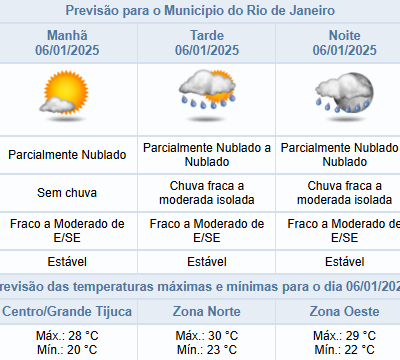 Previsão de chuvas isoladas no Rio de Janeiro a partir da tarde desta segunda-feira (06/01)