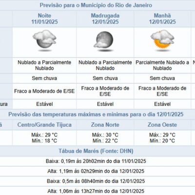 Sábado à Noite: Céu Limpo e Sem Chance de Chuva!