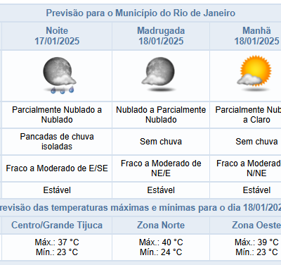 Sexta-feira à noite: Expectativa de chuvas rápidas e isoladas.