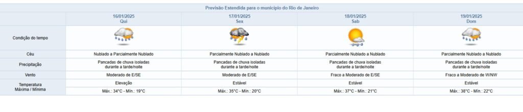 Clima no Rio de Janeiro