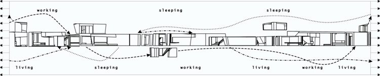 Möbius House - Work Live Sleep Diagram. Image Courtesy of UNStudio