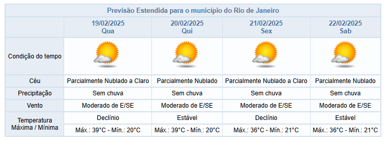 Condição Climática