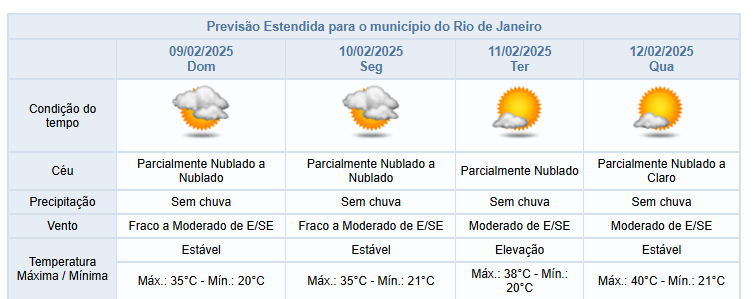 Céu do Rio de Janeiro