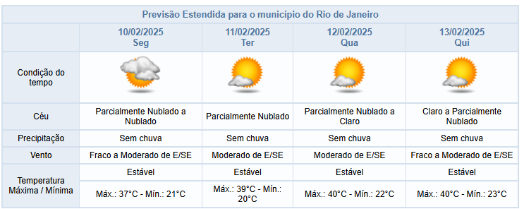 Céu parcialmente nublado