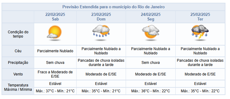 Clima no Rio de Janeiro