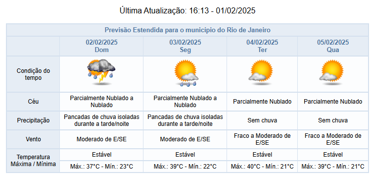 Clima no Rio de Janeiro