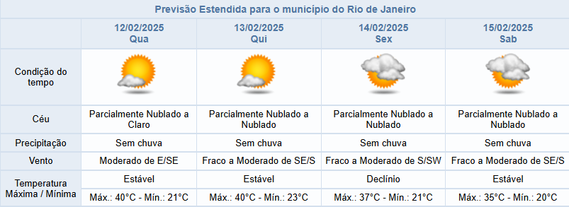 Céu nublado no Rio de Janeiro