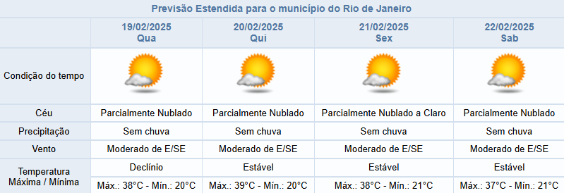 Previsão do tempo para os próximos dias