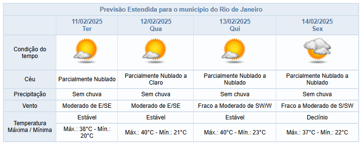 Imagem do clima no Rio