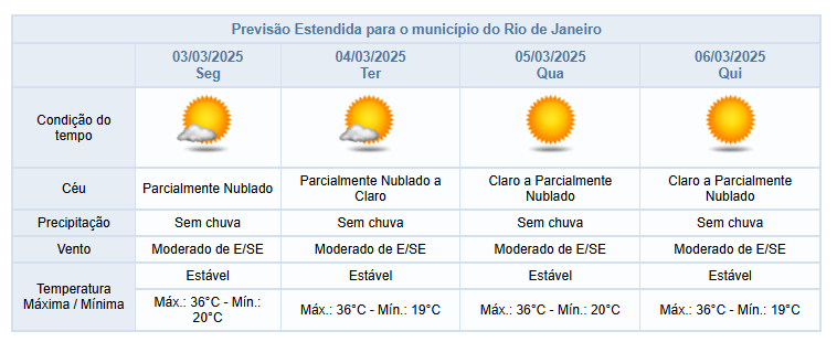 Previsão do tempo para os próximos dias